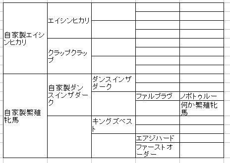 自家製エイシンヒカリにキングズ ダンスのw完璧牝馬で見事な配合 ダビマス ウマ娘 攻略 メモ